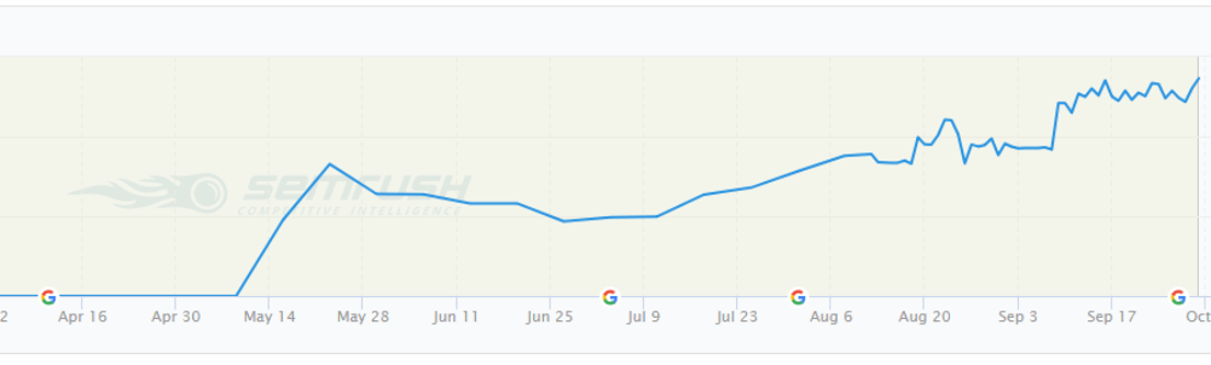 content marketing entwicklung.png