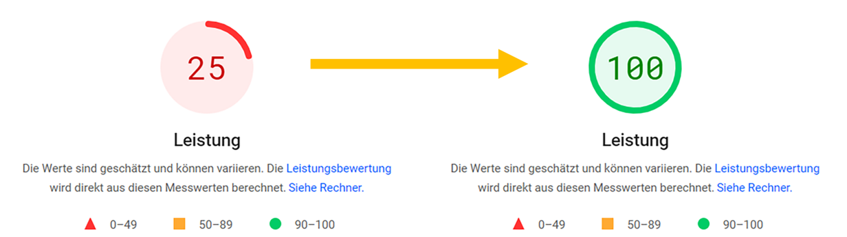 grafik